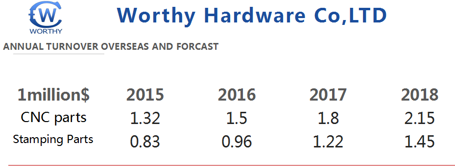 188bet体育官网体