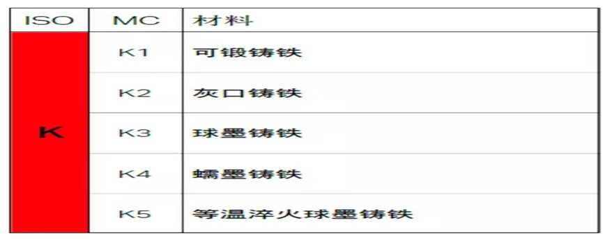 什么是-CNC加工差分 - 金属材料-3