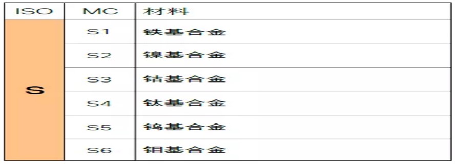 什么是-CNC加工差异 - 金属材料-6